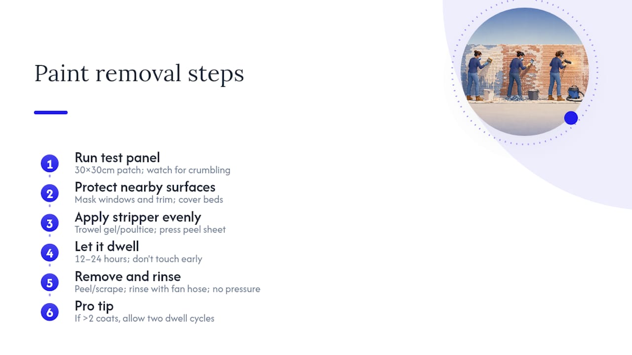 Step-by-step paint removal process from brick