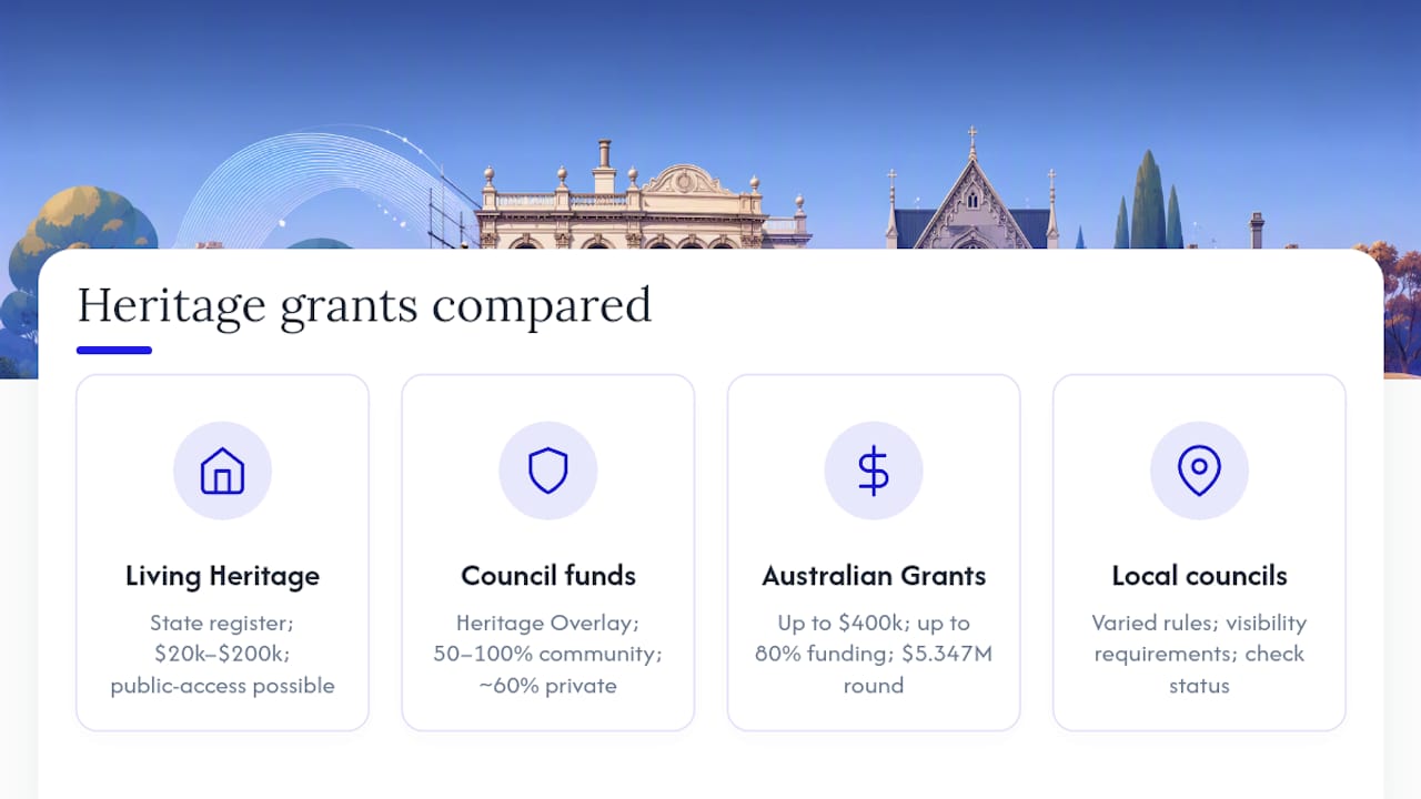 Comparison of Victorian heritage grant programs