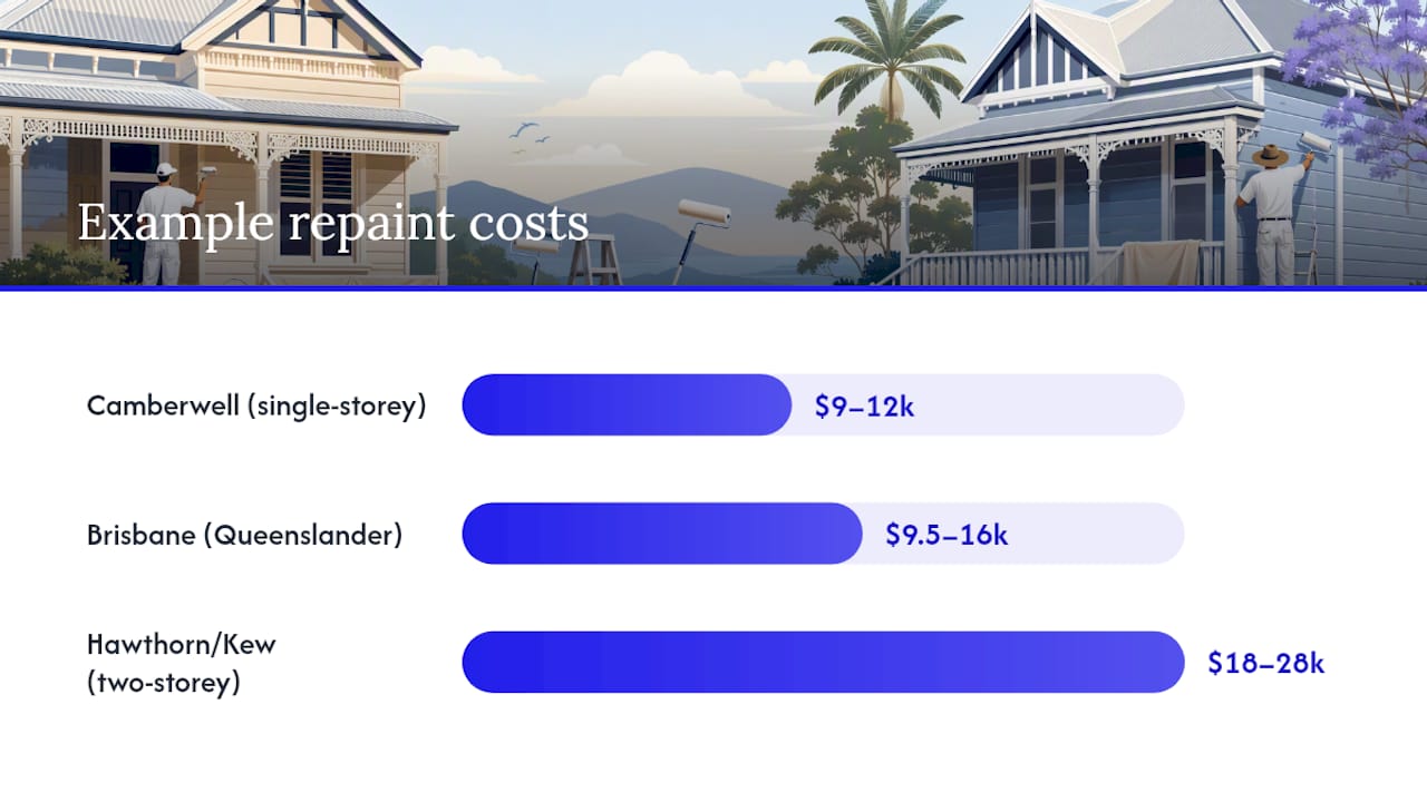 Weatherboard repaint cost and timeline comparison