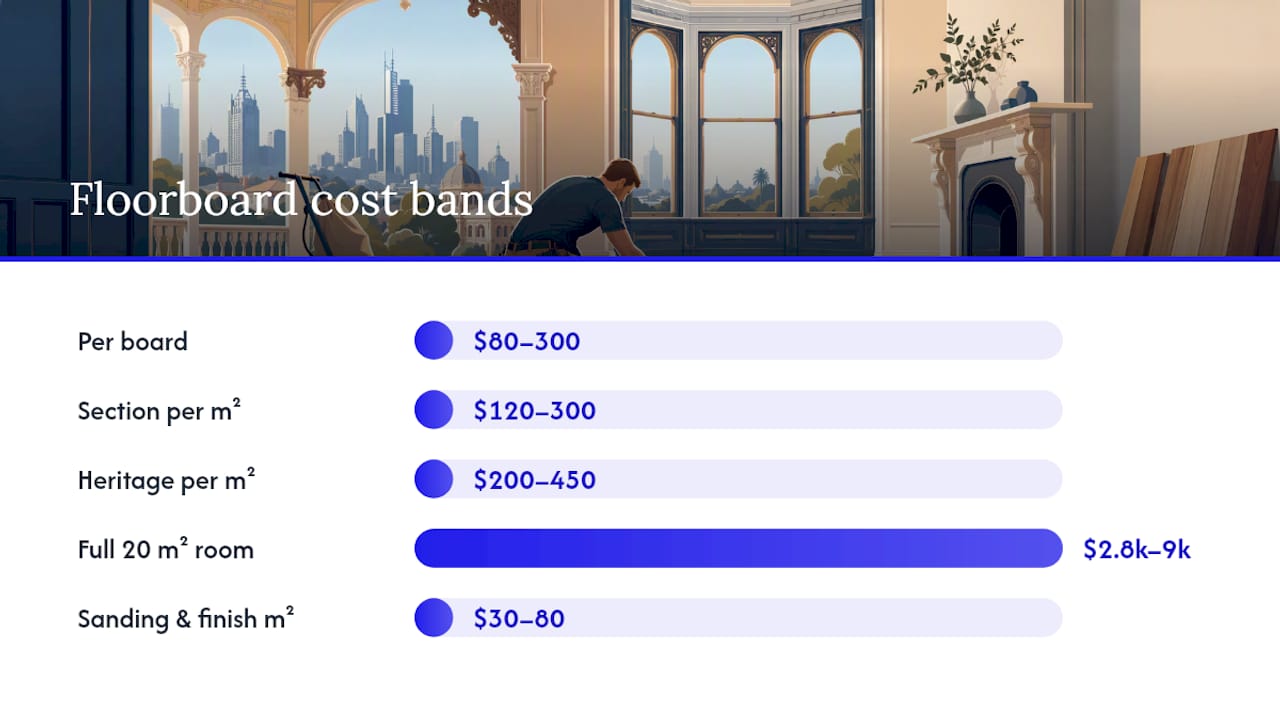 Melbourne floorboard restoration cost ranges