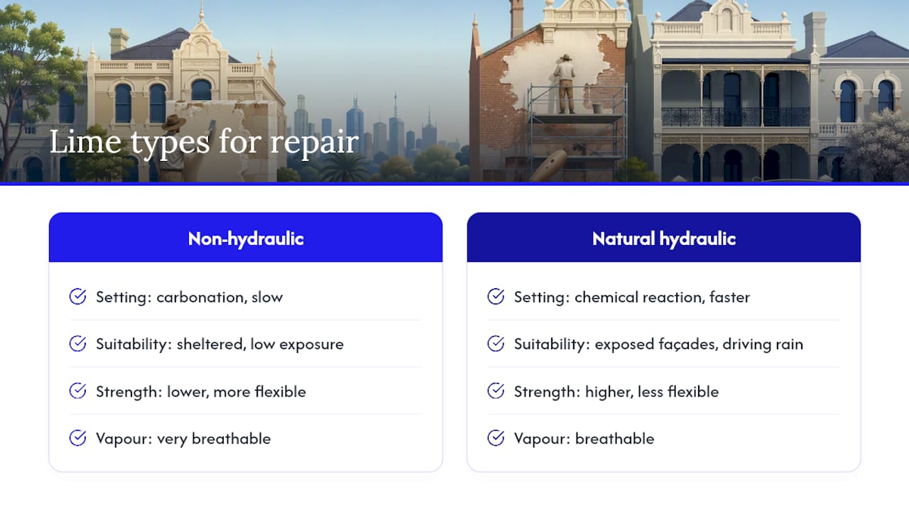 Comparison of lime render repair systems