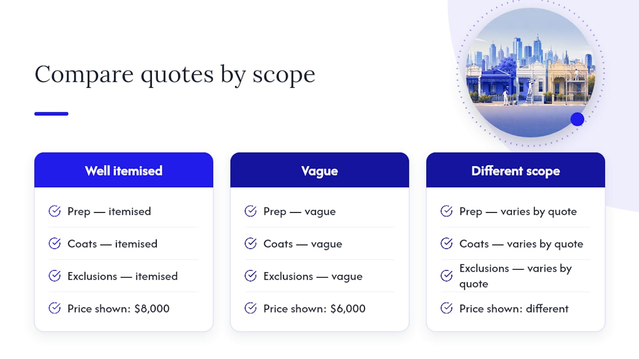 Comparison of itemised painting quote scopes