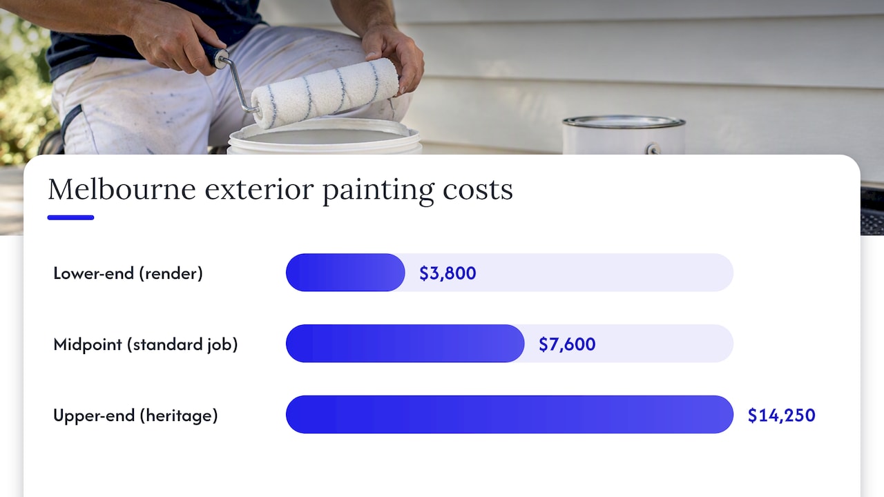 Melbourne exterior painting price range bars