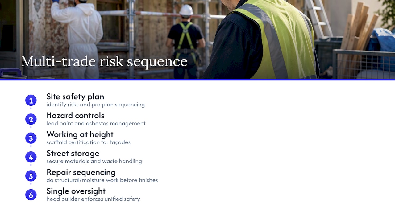 Multi-trade heritage restoration risk sequence