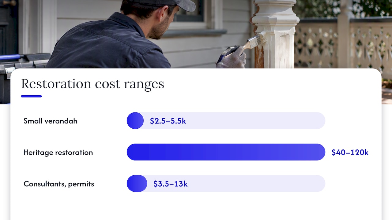 Ranges for verandah restoration and approval costs