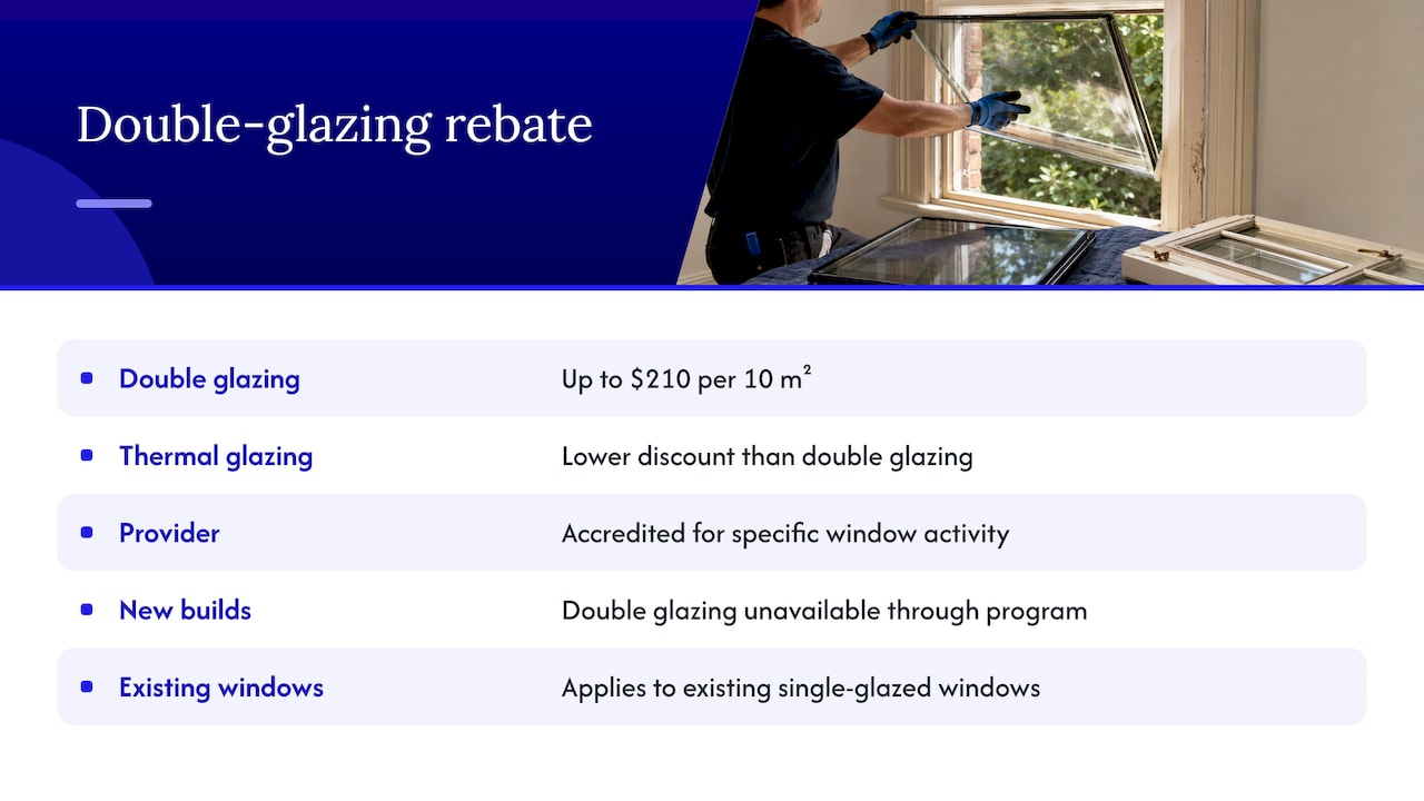 Adding double glazing: costs and rebates — overview diagram